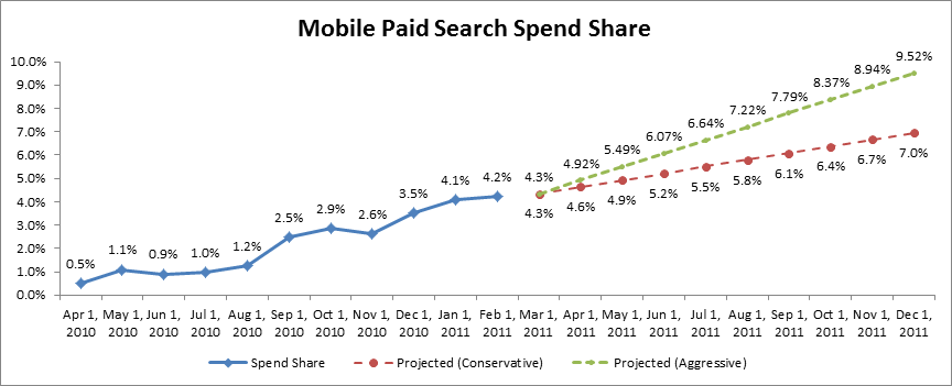 Search Spend Search Spend