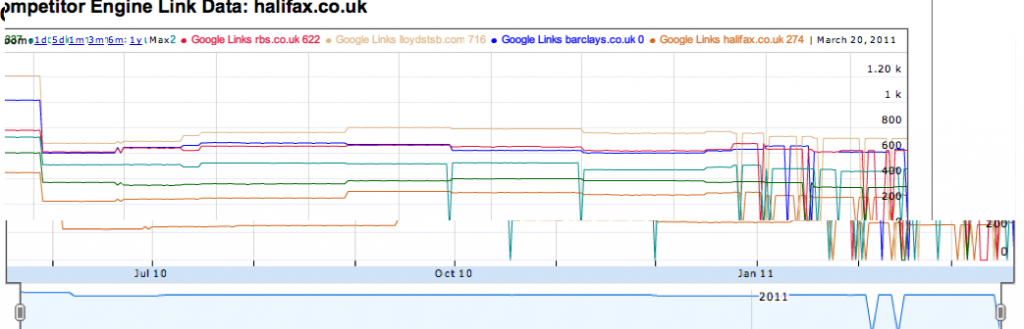 Competitor Link Data for (halifax.co.uk) 2 Competitor Link Data for (halifax.co.uk) 2