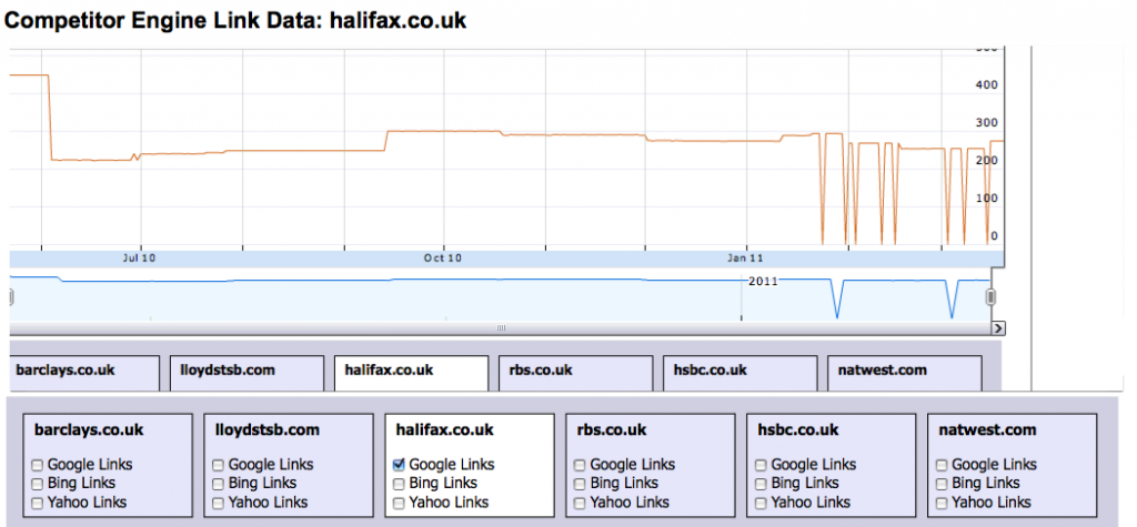 Competitor Link Data for (halifax.co.uk) Competitor Link Data for (halifax.co.uk)