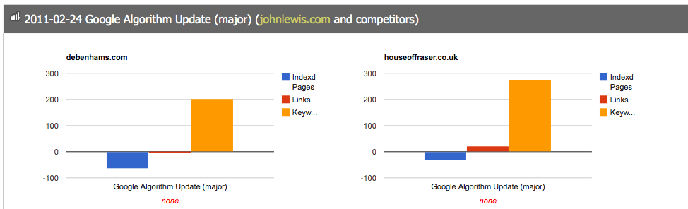 Event Metrics for (johnlewis.com) Event Metrics for (johnlewis.com)