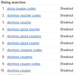 dominos pizza codes