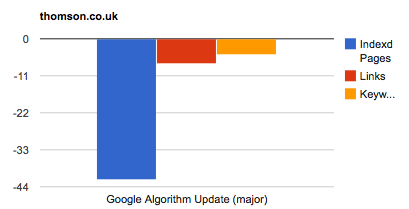SEO Event Metrics SEO Event Metrics