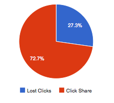 SEO Traffic with Google Analytics SEO Traffic with Google Analytics