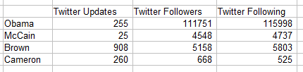 politics-twitter-2 The Numbers