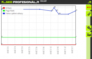 SEO professional Toolbar SEO professional Toolbar