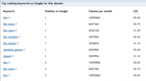 Site Information Tool Site Information Tool