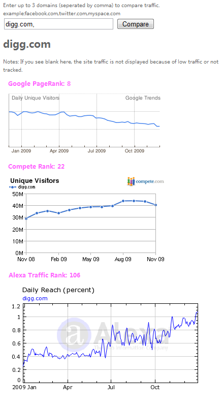 sitezmeter sitezmeter