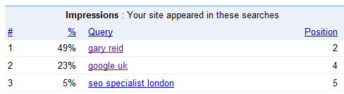 Webmaster Tools Keywords